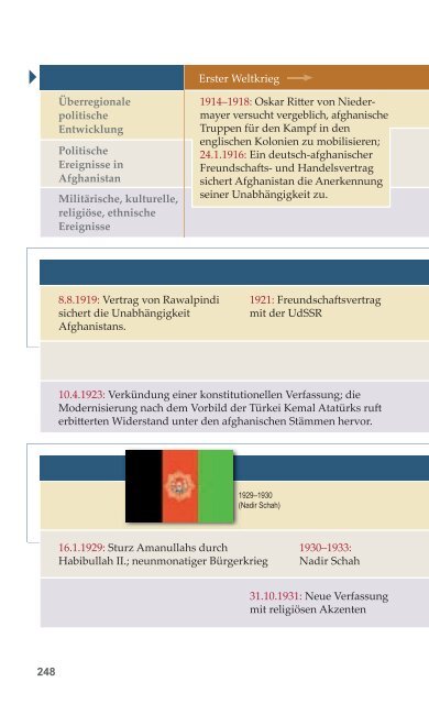 Wegweiser zur Geschichte: Afghanistan - MgFa