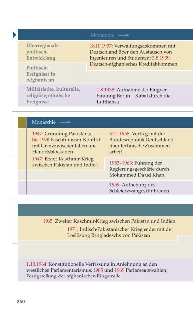 Wegweiser zur Geschichte: Afghanistan - MgFa