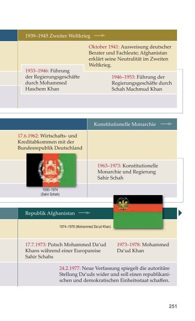 Wegweiser zur Geschichte: Afghanistan - MgFa