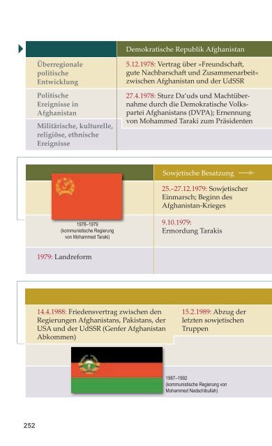 Wegweiser zur Geschichte: Afghanistan - MgFa