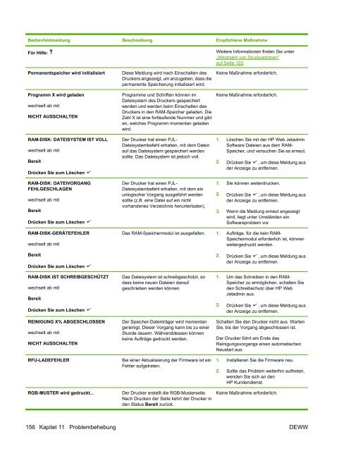 HP Color LaserJet CP3505 User Guide - DEWW