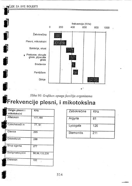 TERAPIJA ZA SVE BOLESTI - Autor