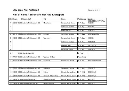 Hall of Fame - Ehrentafel der Abt. Kraftsport - Powerlifting.uni-jena.de