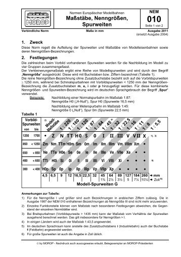 Maßstäbe, Nenngrößen, Spurweiten