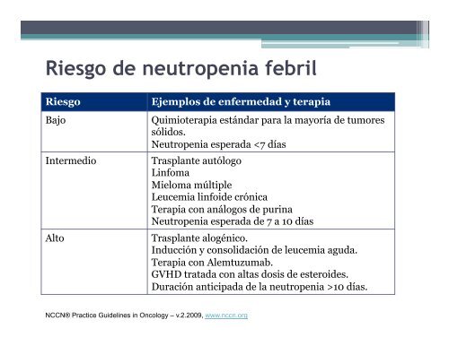 UrgenciasOncologicas2013