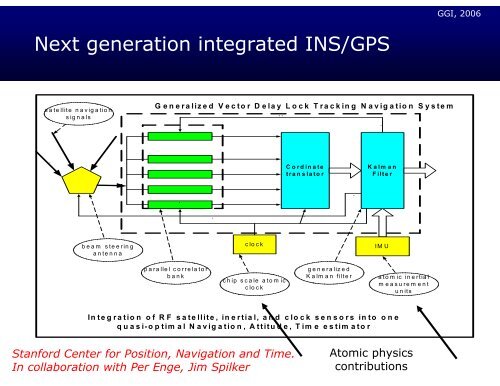 Navigation, Gravitation and Cosmology with Cold Atom ... - INFN