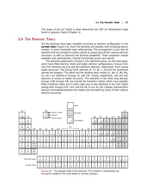 Chapter 2 / Atomic Structure and Interatomic Bonding