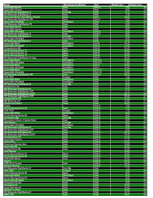 Name Manufacturing Method Size Weight (lbs.) Weight ... - Kaloferov