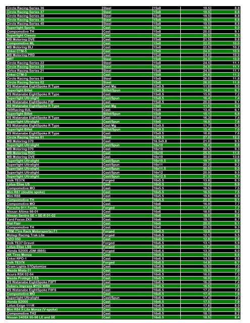 Name Manufacturing Method Size Weight (lbs.) Weight ... - Kaloferov