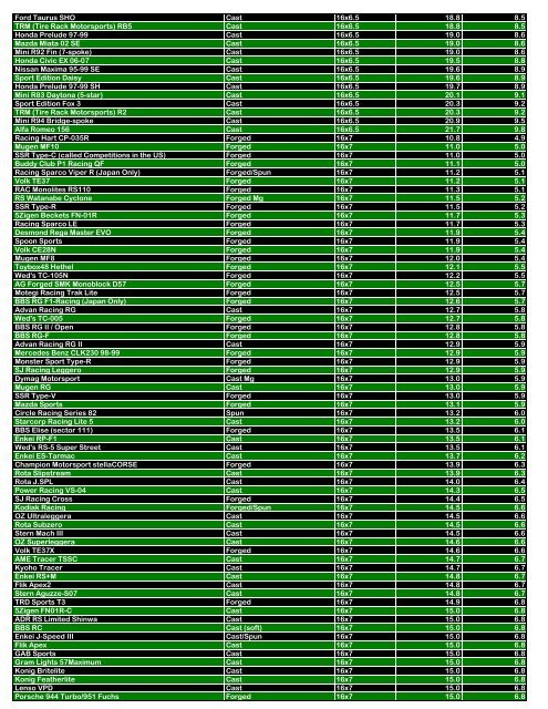 Name Manufacturing Method Size Weight (lbs.) Weight ... - Kaloferov