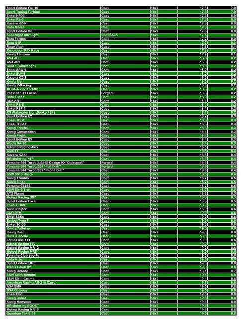 Name Manufacturing Method Size Weight (lbs.) Weight ... - Kaloferov