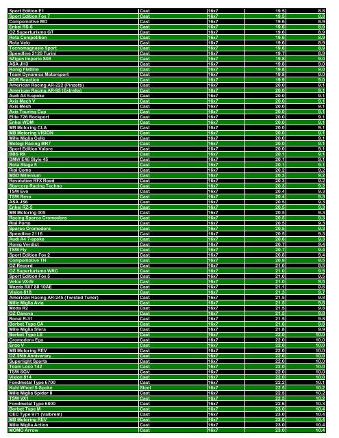 Name Manufacturing Method Size Weight (lbs.) Weight ... - Kaloferov