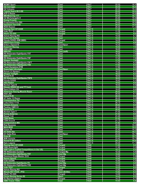 Name Manufacturing Method Size Weight (lbs.) Weight ... - Kaloferov