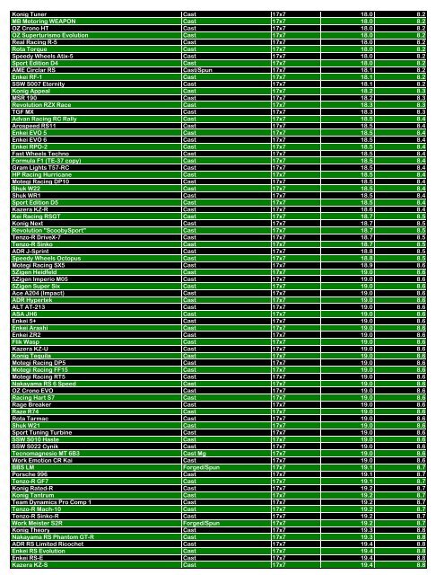 Name Manufacturing Method Size Weight (lbs.) Weight ... - Kaloferov