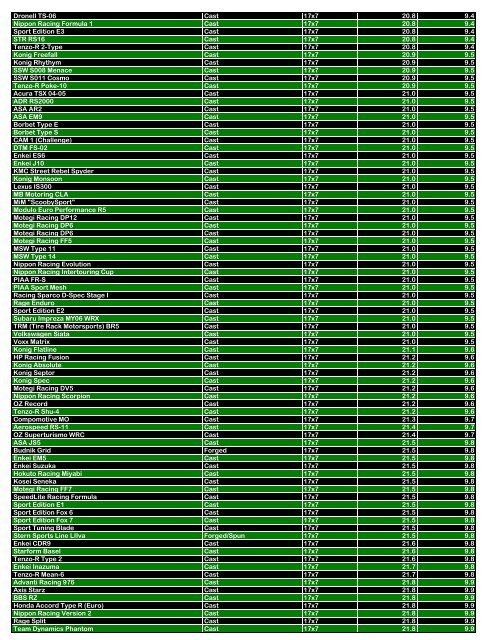 Name Manufacturing Method Size Weight (lbs.) Weight ... - Kaloferov