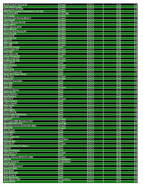 Name Manufacturing Method Size Weight (lbs.) Weight ... - Kaloferov