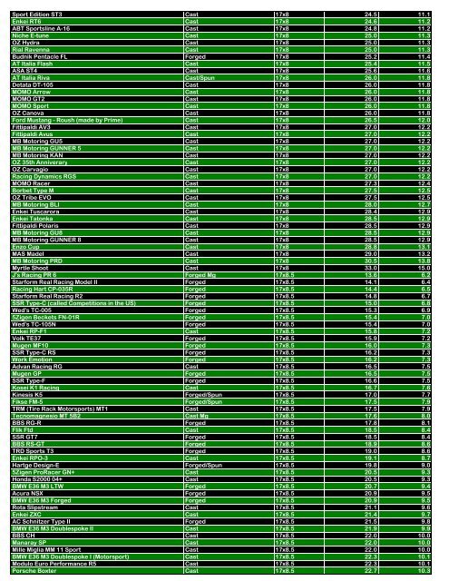 Name Manufacturing Method Size Weight (lbs.) Weight ... - Kaloferov