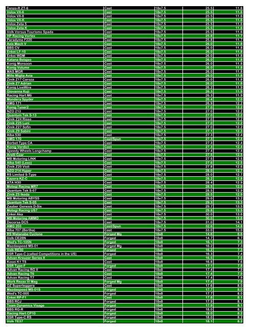 Name Manufacturing Method Size Weight (lbs.) Weight ... - Kaloferov