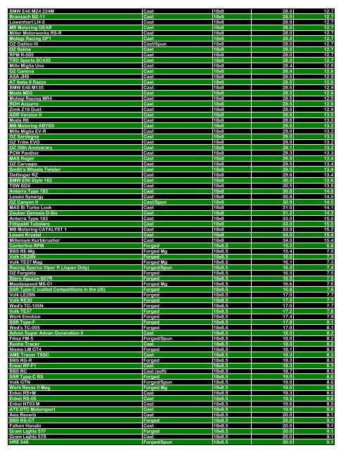 Name Manufacturing Method Size Weight (lbs.) Weight ... - Kaloferov