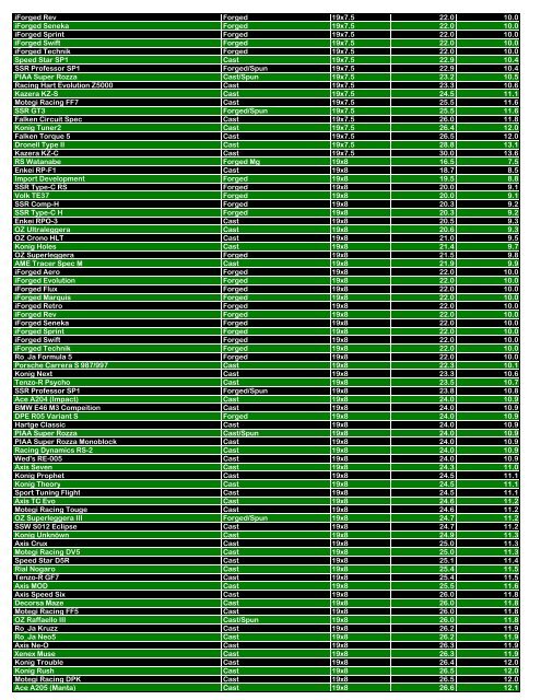 Name Manufacturing Method Size Weight (lbs.) Weight ... - Kaloferov