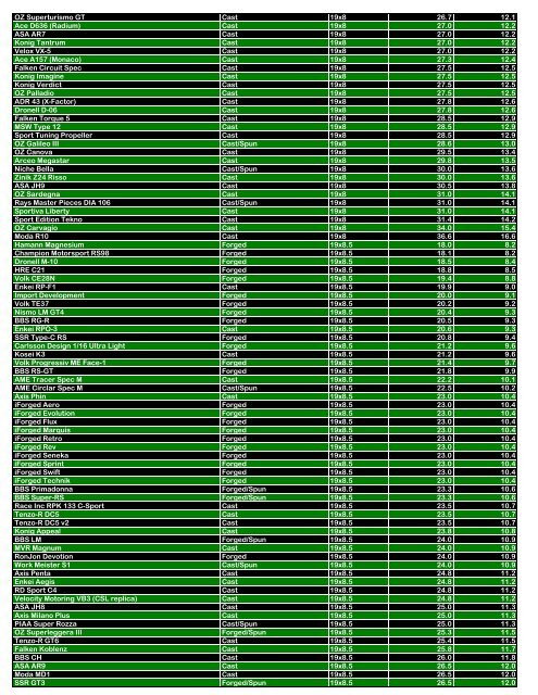 Name Manufacturing Method Size Weight (lbs.) Weight ... - Kaloferov