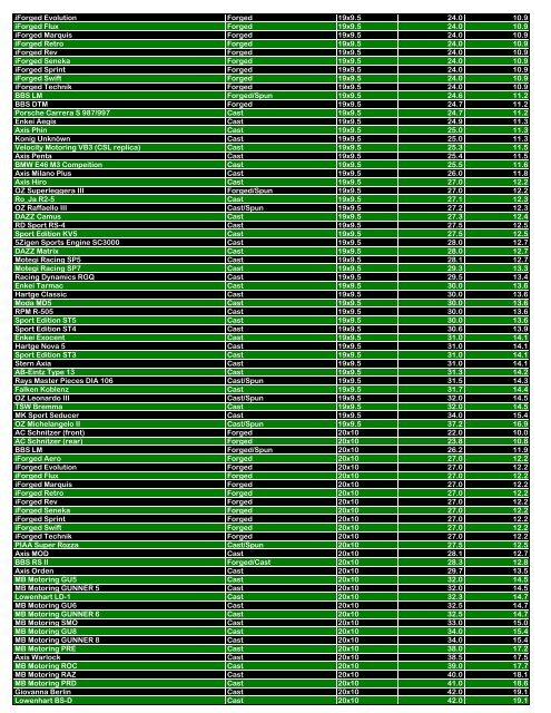 Name Manufacturing Method Size Weight (lbs.) Weight ... - Kaloferov