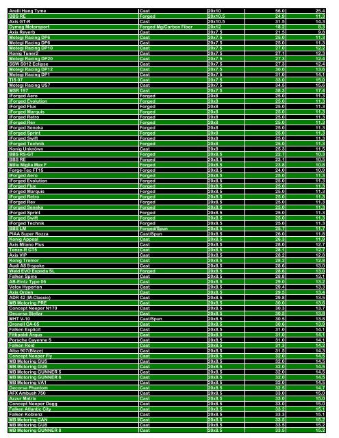 Name Manufacturing Method Size Weight (lbs.) Weight ... - Kaloferov