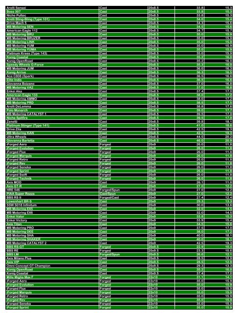 Name Manufacturing Method Size Weight (lbs.) Weight ... - Kaloferov