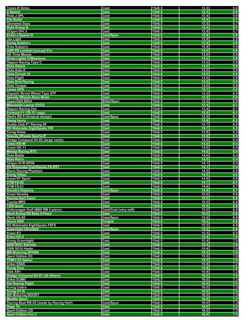 Name Manufacturing Method Size Weight (lbs.) Weight ... - Kaloferov