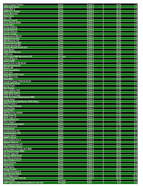 Name Manufacturing Method Size Weight (lbs.) Weight ... - Kaloferov