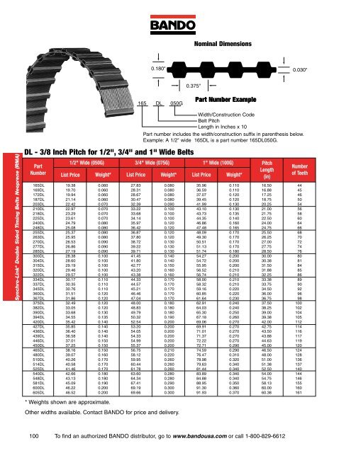 Industrial Power Transmission Products - Bando USA