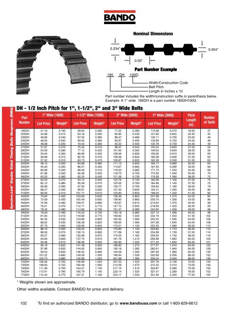 Industrial Power Transmission Products - Bando USA