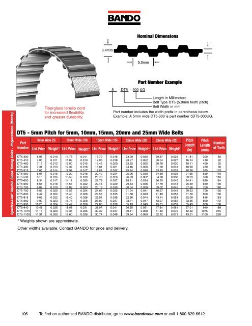 Industrial Power Transmission Products - Bando USA