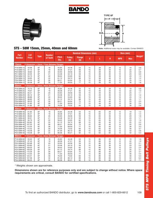 Industrial Power Transmission Products - Bando USA