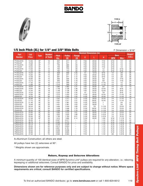 Industrial Power Transmission Products - Bando USA