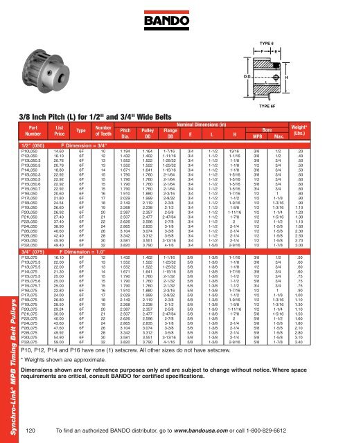 Industrial Power Transmission Products - Bando USA