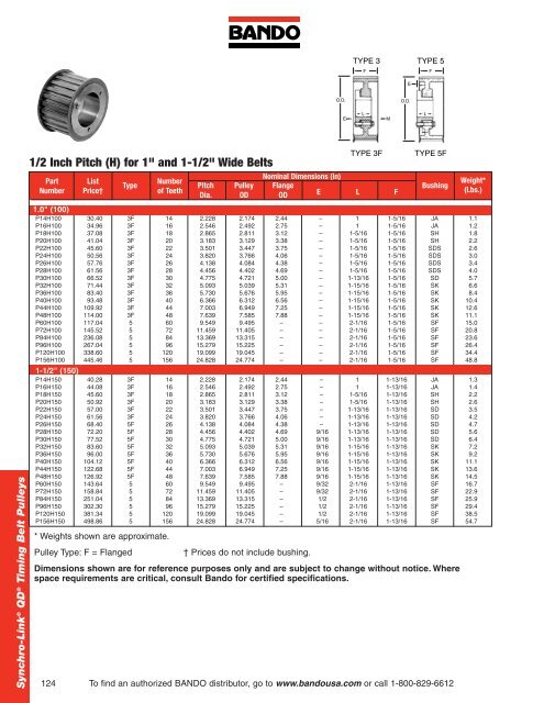 Industrial Power Transmission Products - Bando USA