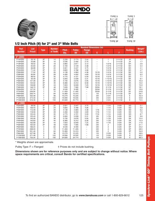 Industrial Power Transmission Products - Bando USA