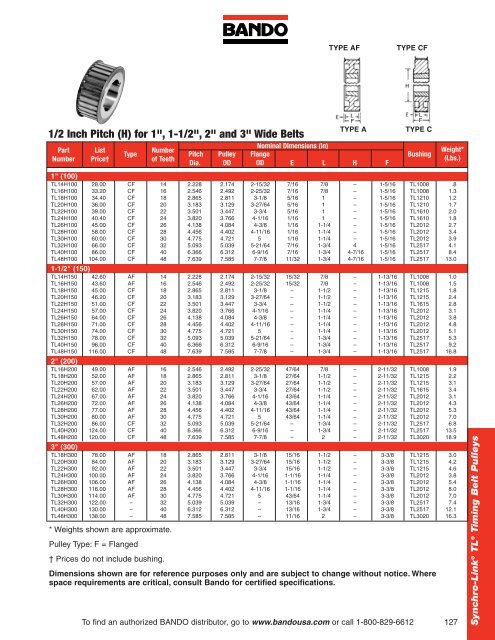 Industrial Power Transmission Products - Bando USA