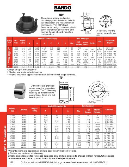 Industrial Power Transmission Products - Bando USA