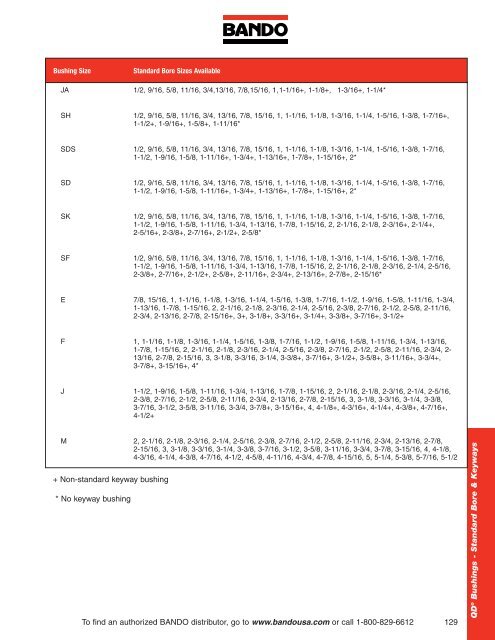 Industrial Power Transmission Products - Bando USA