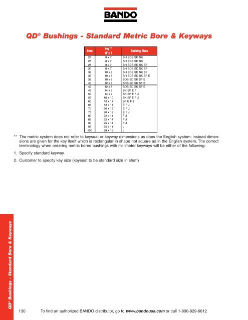 Industrial Power Transmission Products - Bando USA