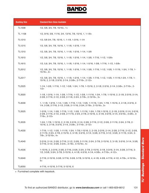 Industrial Power Transmission Products - Bando USA