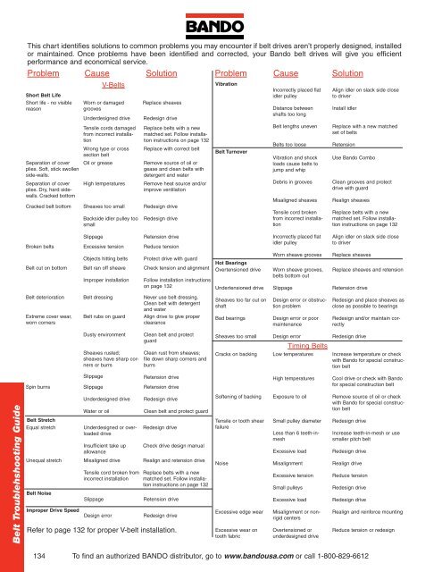 Industrial Power Transmission Products - Bando USA