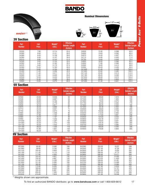 Industrial Power Transmission Products - Bando USA