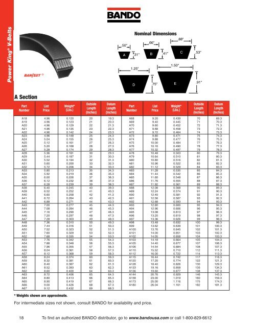 Industrial Power Transmission Products - Bando USA