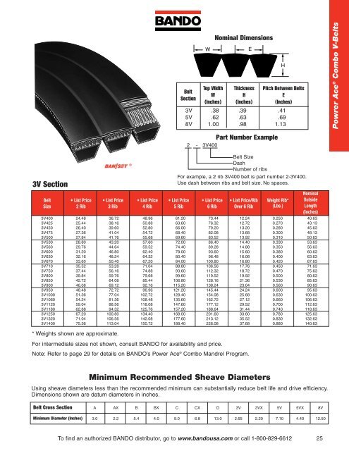 Industrial Power Transmission Products - Bando USA