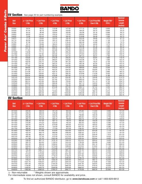 Industrial Power Transmission Products - Bando USA