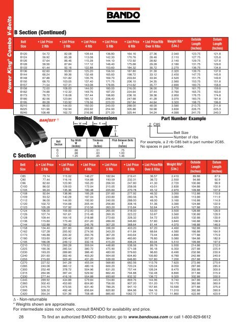 Industrial Power Transmission Products - Bando USA