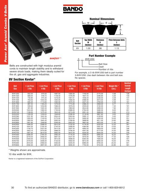 Industrial Power Transmission Products - Bando USA